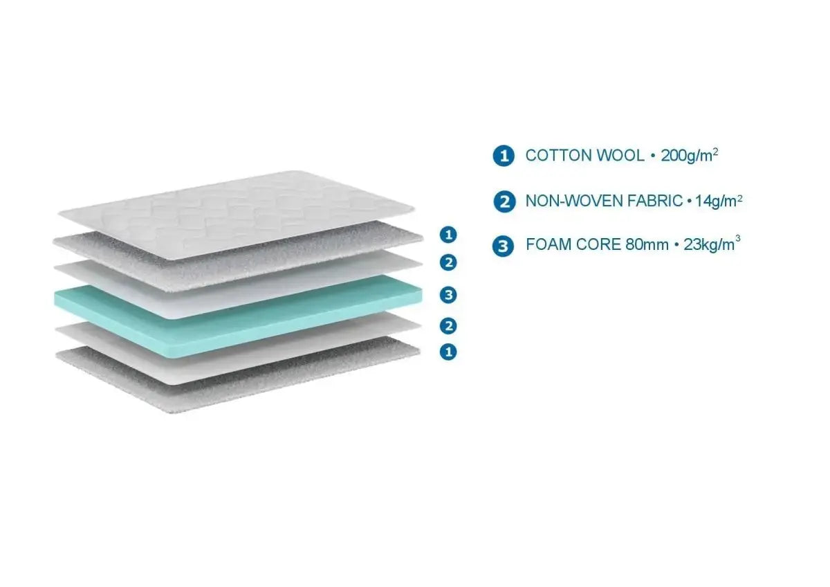 VIPACK - Lit De Famille SCOTT 140 X 200 cm + 90 X 200 cm Blanc