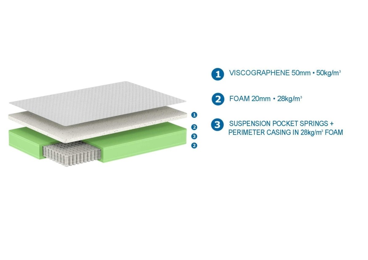 VIPACK - Matelas EXCELLENCE 120 X 200 X 23 CM - Les Petits