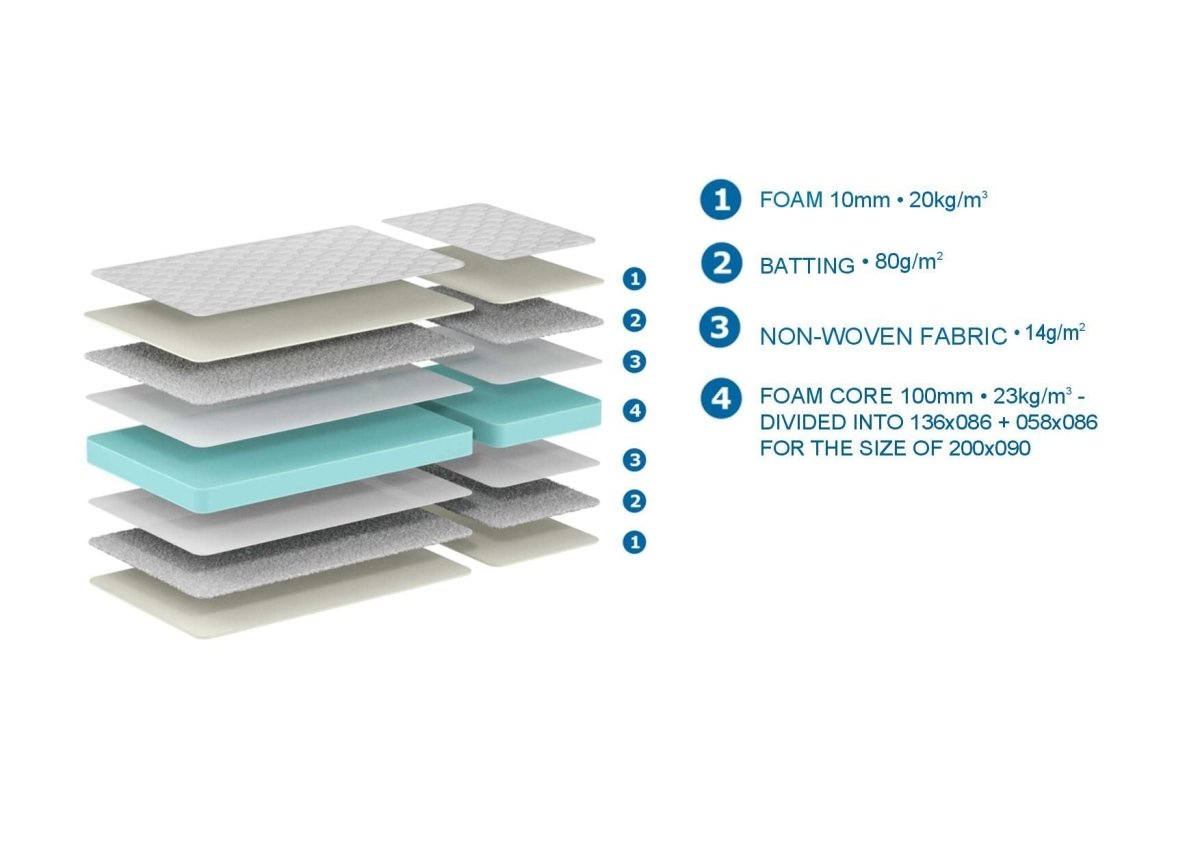 VIPACK - Matelas JUMPER 140 CM + 60 CM - Les Petits