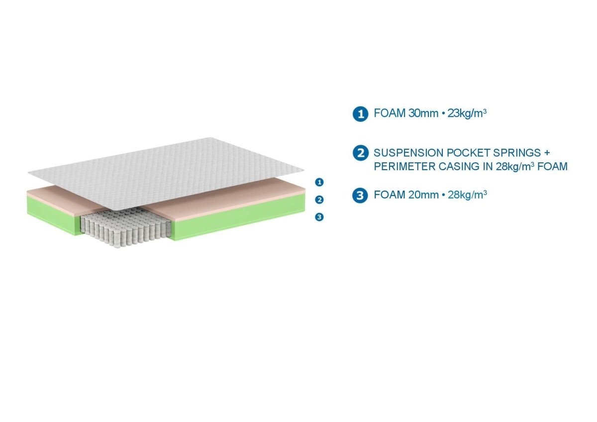VIPACK - Matelas Premium 19 X 90 X 200 Cm